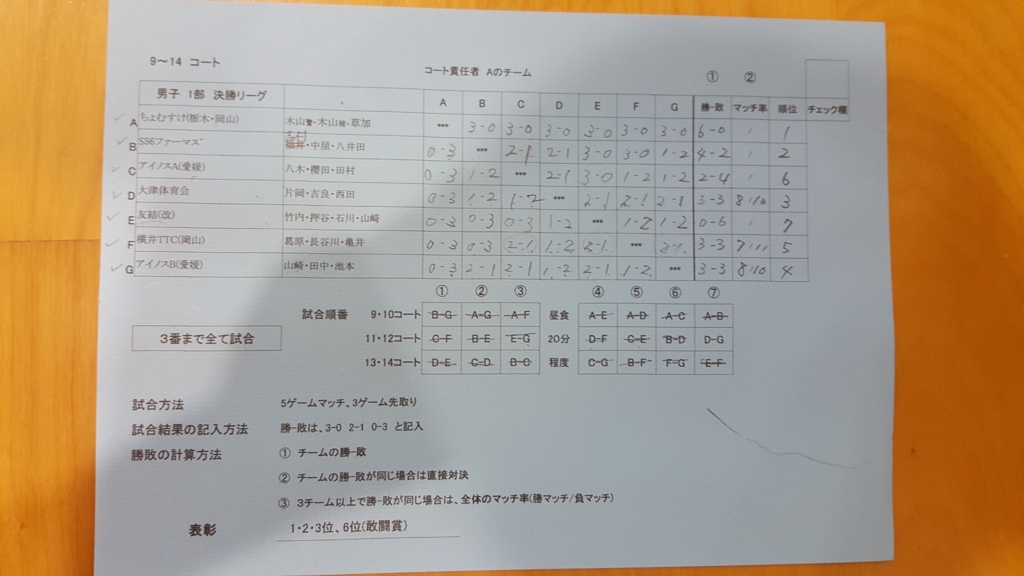 f:id:jo222350:20180429134405j:plain