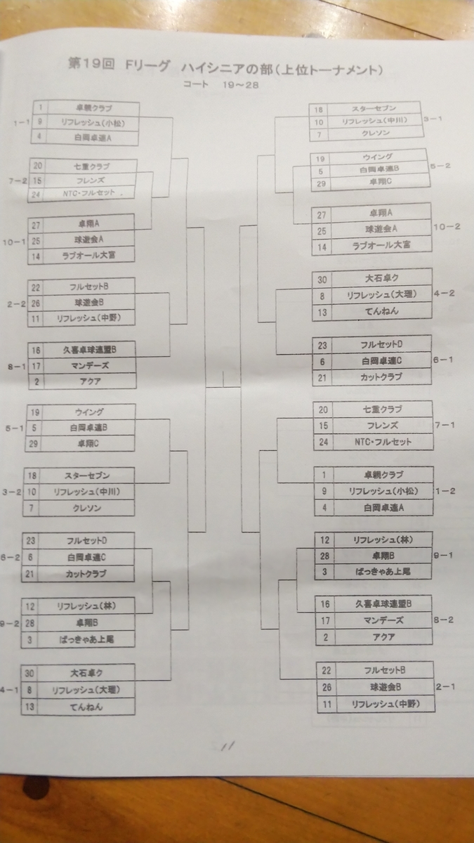 f:id:jo222350:20191222102507j:plain