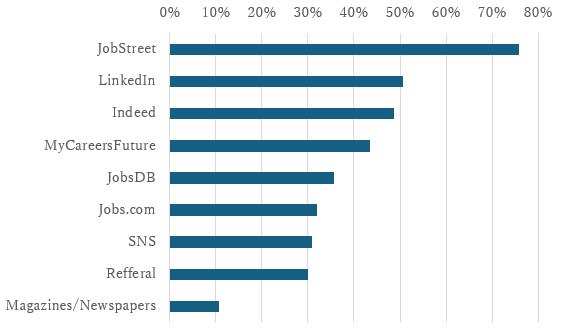 Advantages of JobStreet.com Compared to Other Job Portals