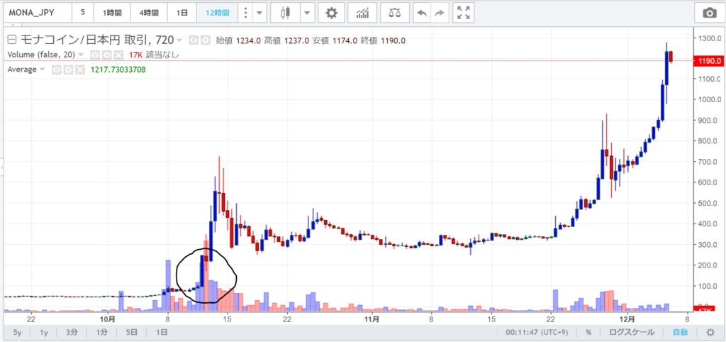 f:id:jobhuntingman:20171206001222p:plain