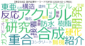WordCloud