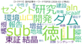 WordCloud