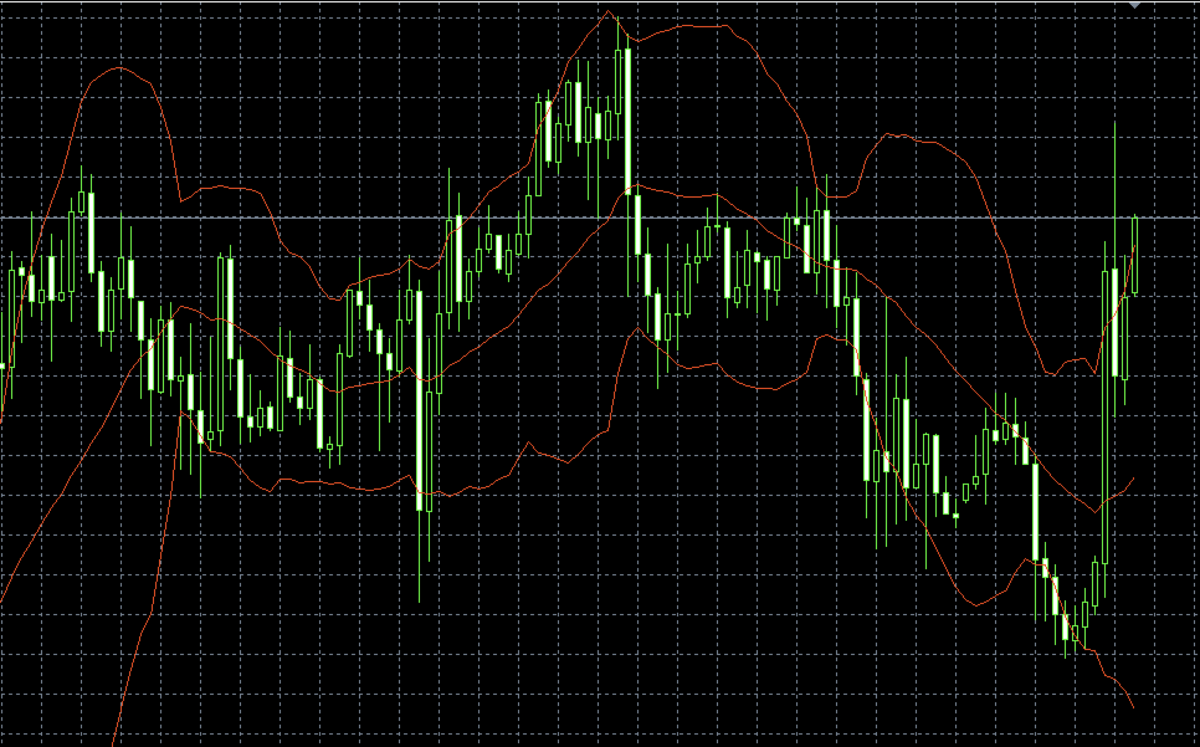 機械学習を利用した仮想通貨Bot作ってみた い BaseCode - joda!!