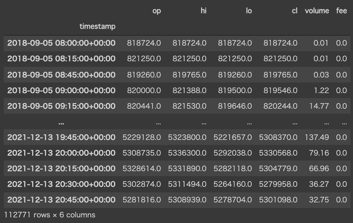 仮想通貨MLBot つくってみた い ② テンプレートコード - joda!!