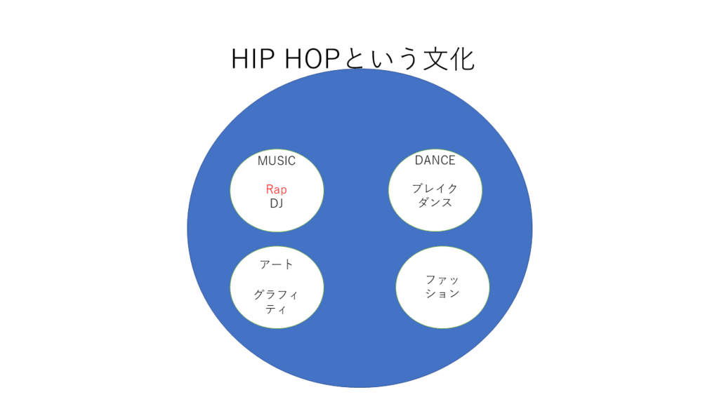 f:id:joe-frusciante:20180418224943p:plain f:id:joe-frusciante:20180418224943p:plain