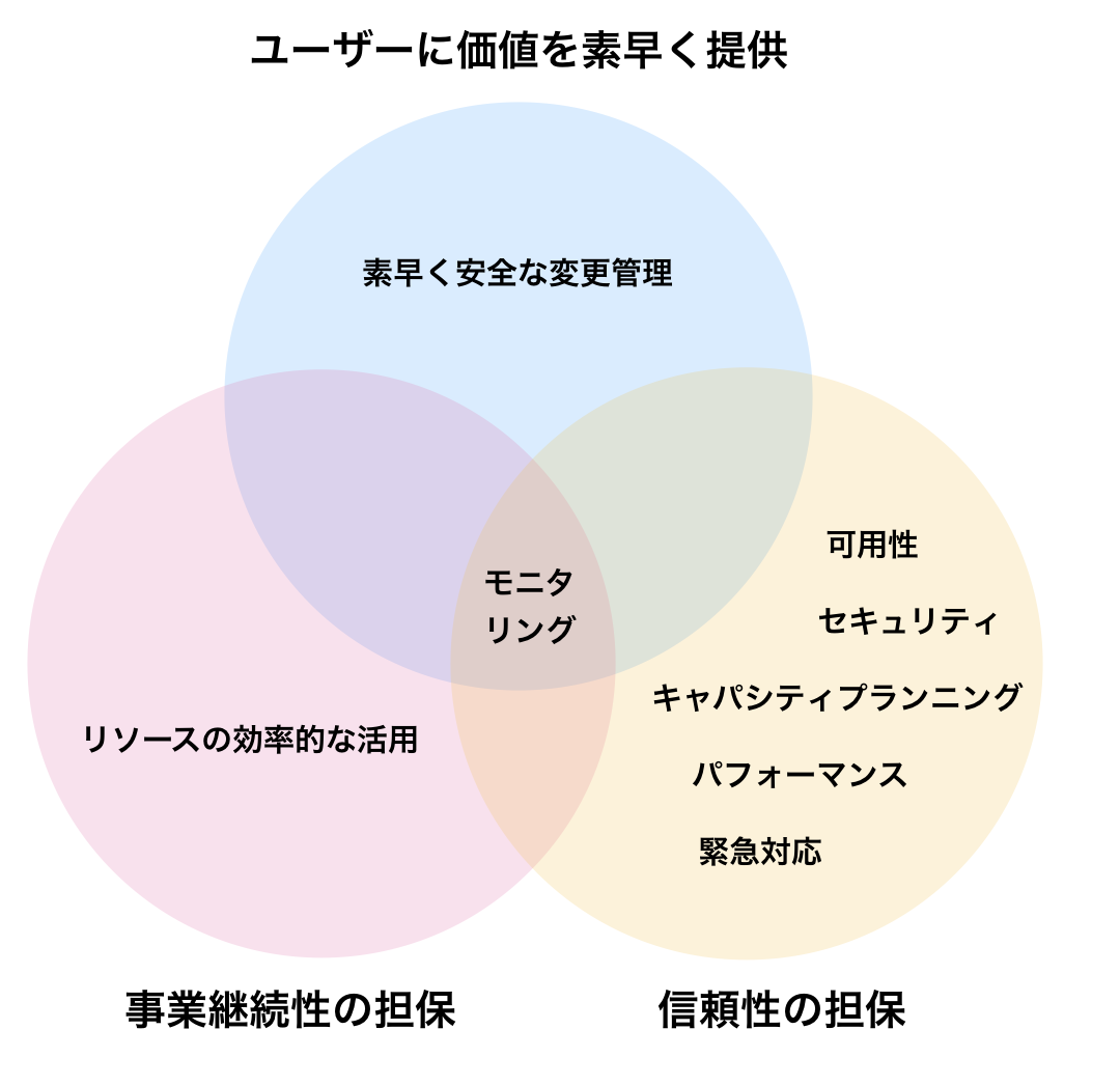 f:id:joe0000:20190918182153p:plain