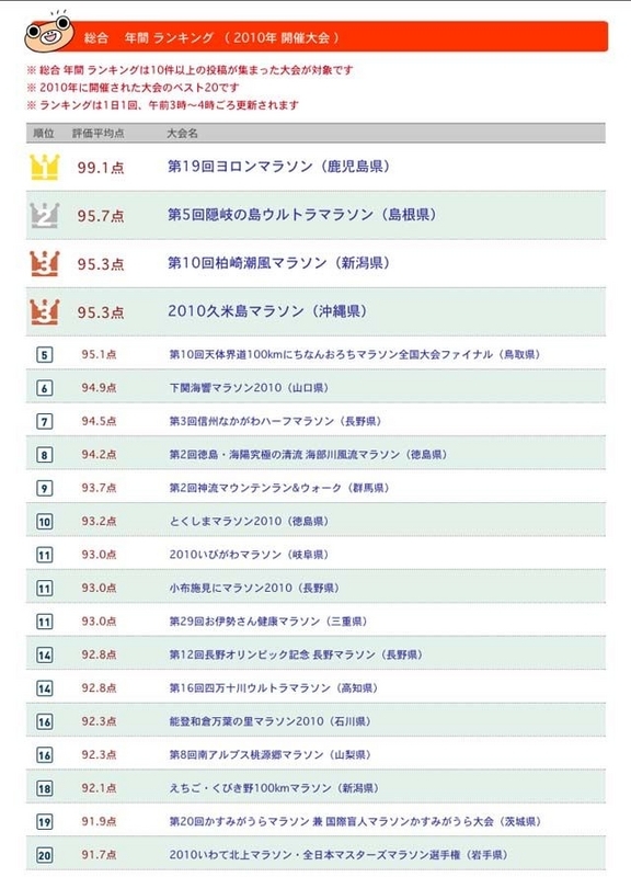 20100114rank