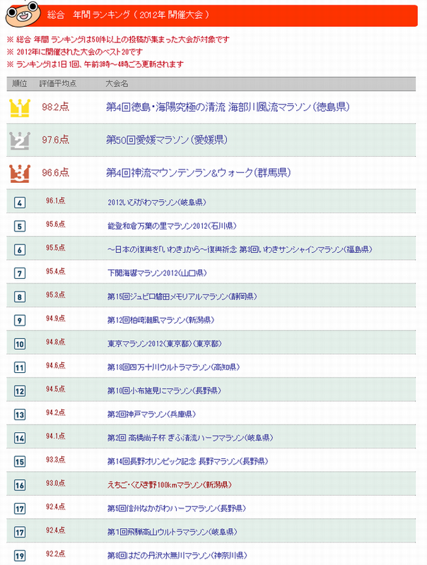 マラソンランキング