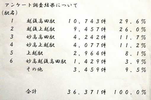 201109018kekka