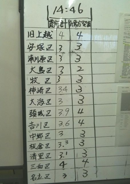 20110311sindo