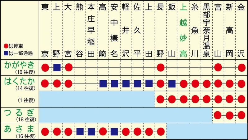 通過駅の図 color