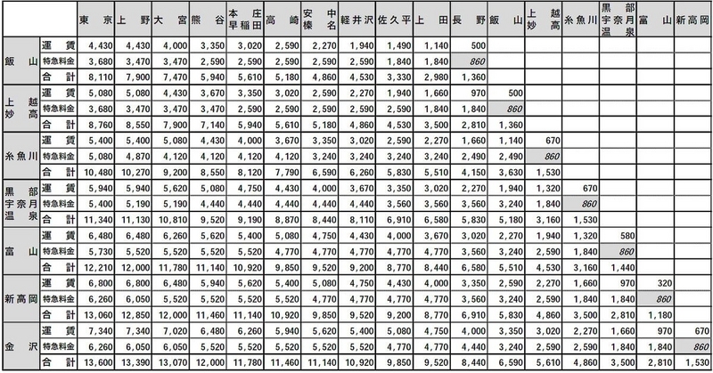 料金表普通席