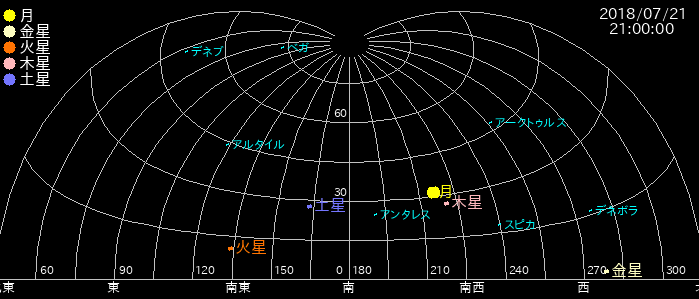 7月21日月と木星並ぶ