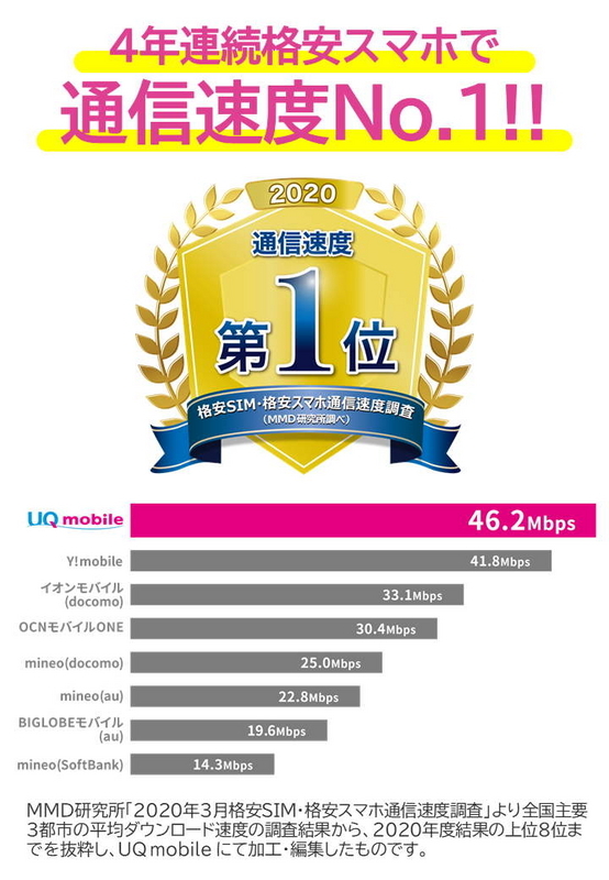MMD総研2020No1UQ