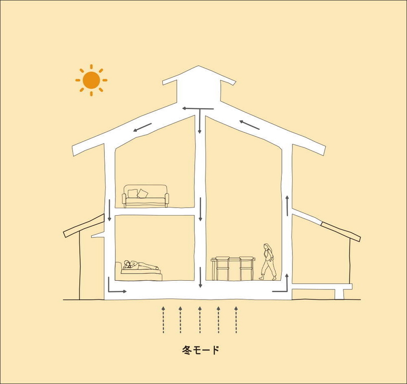 NAP工法(冬モード)
