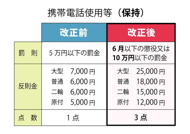 保持罰則color