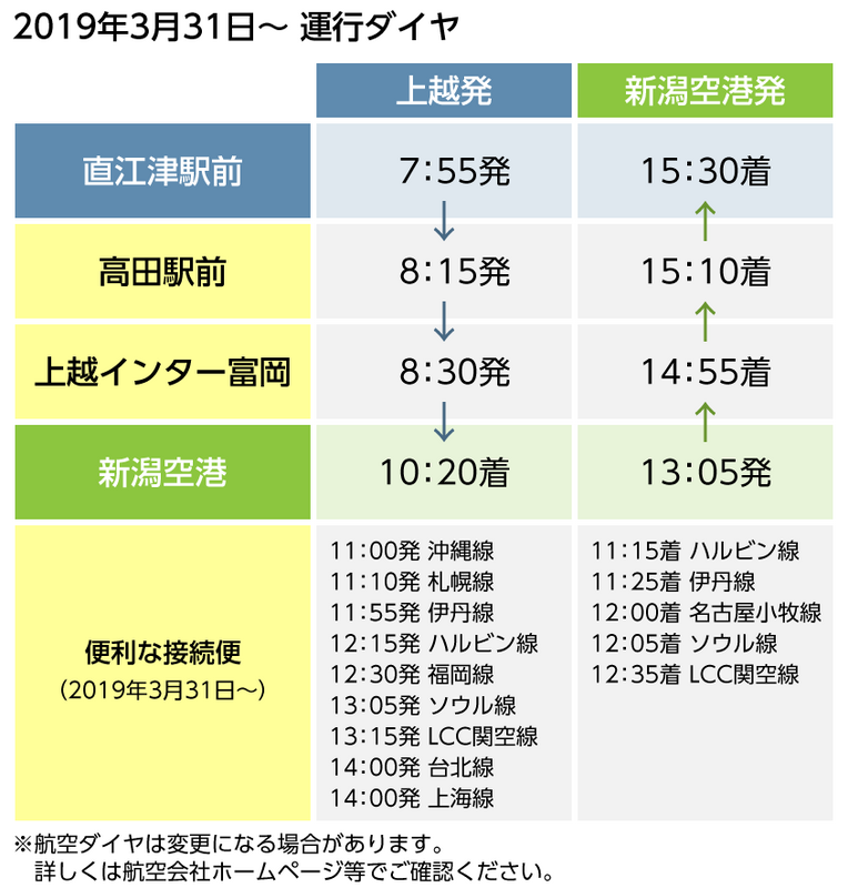 運行ダイヤ