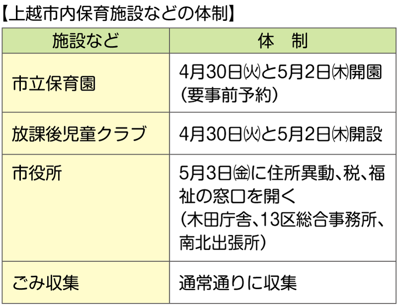 図解190320保育施設などの体制TJ (1)