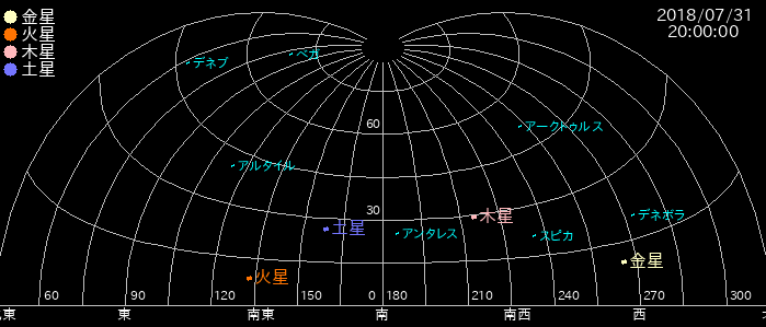 7月31日