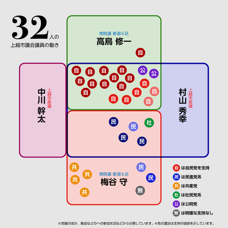 市議32人の動き