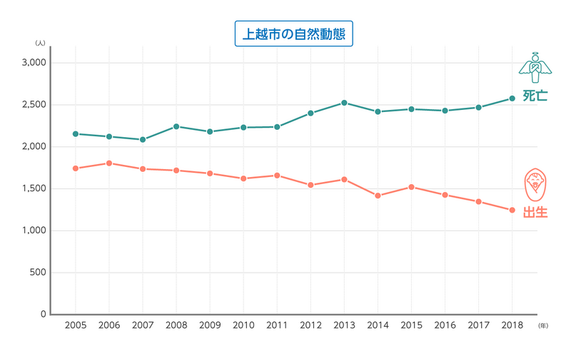 自然動態