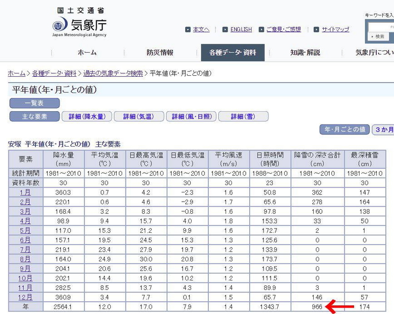 安塚