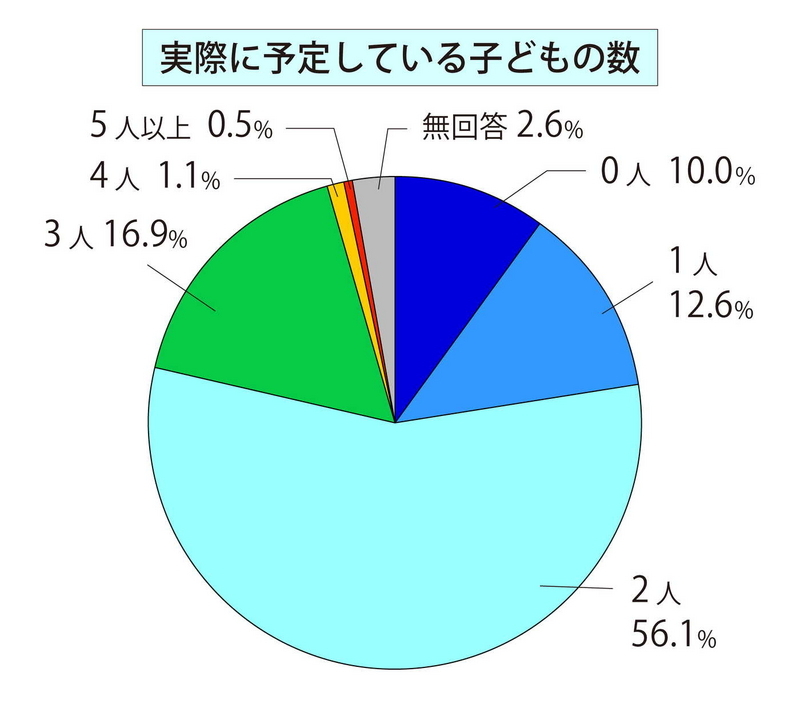 子ども数