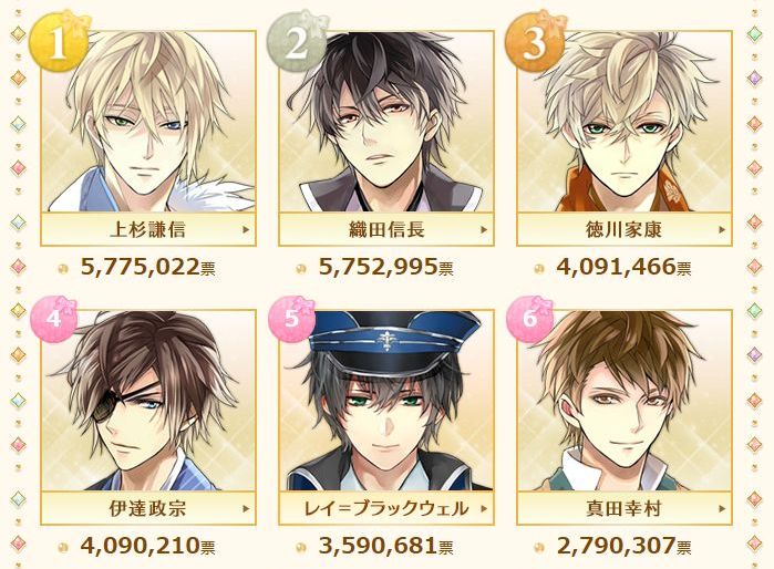イケメン総選挙” 1位の上杉謙信のラッピングトラック 8月26日に上越市