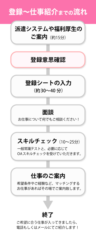 テンプスタッフ