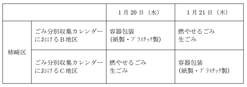 ごみ収集2