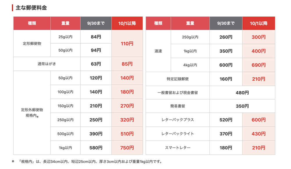 上越地域の郵便局で新料金の切手やはがき発売開始 10月から郵便
