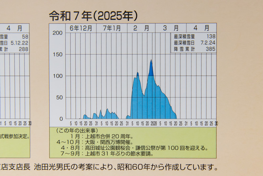 ゆきの　7/10まで First Hitachi ZX130LCN-7 in Finland impresses with Zaxis-7 updates