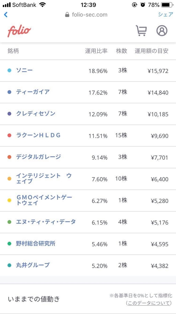 人工知能