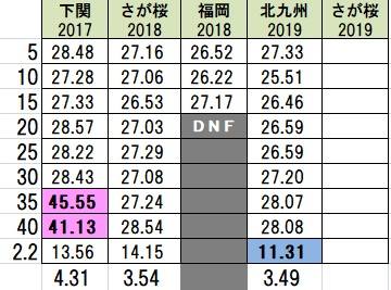 f:id:jogrun032:20190218111936j:plain f:id:jogrun032:20190218111936j:plain