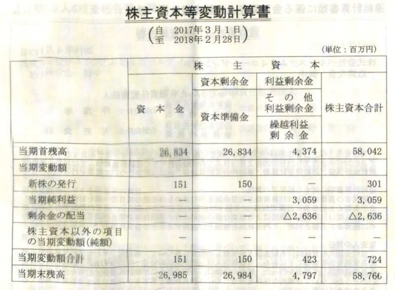 f:id:johjohjohjoh21:20180514215741j:image