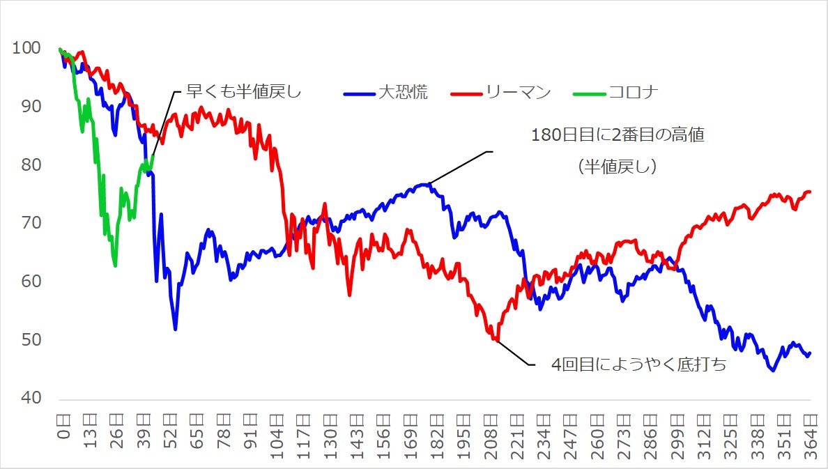 f:id:john_man:20200418142449j:plain