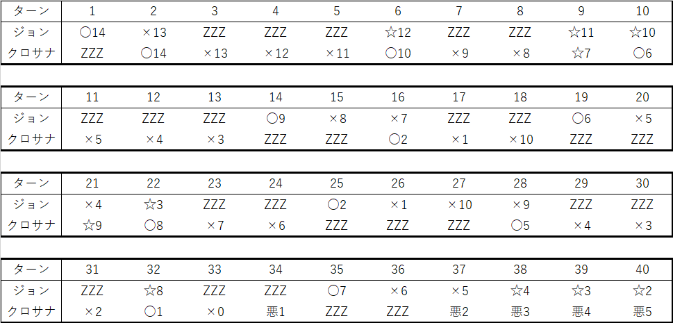 f:id:john_poke:20210612222053p:plain