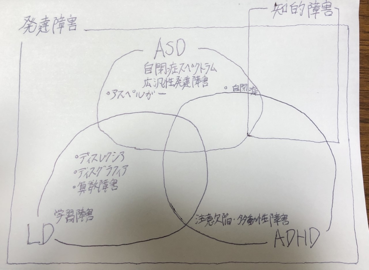 f:id:johnathanT:20200225100344j:plain f:id:johnathanT:20200225100344j:plain