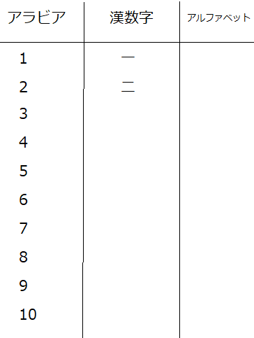 f:id:johnnygamestudio:20190613230501p:plain f:id:johnnygamestudio:20190613230501p:plain