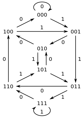 f:id:joisino:20210214175956p:plain