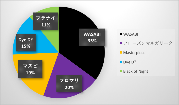 f:id:jojo0208:20200226144238p:plain