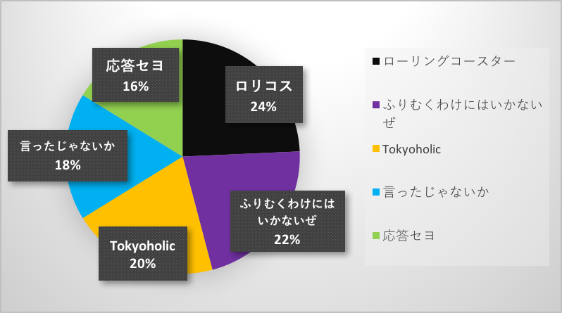 f:id:jojo0208:20200226144310p:plain