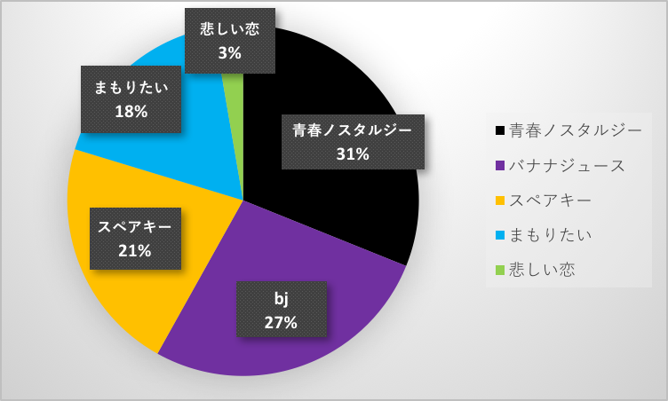 f:id:jojo0208:20200301105851p:plain