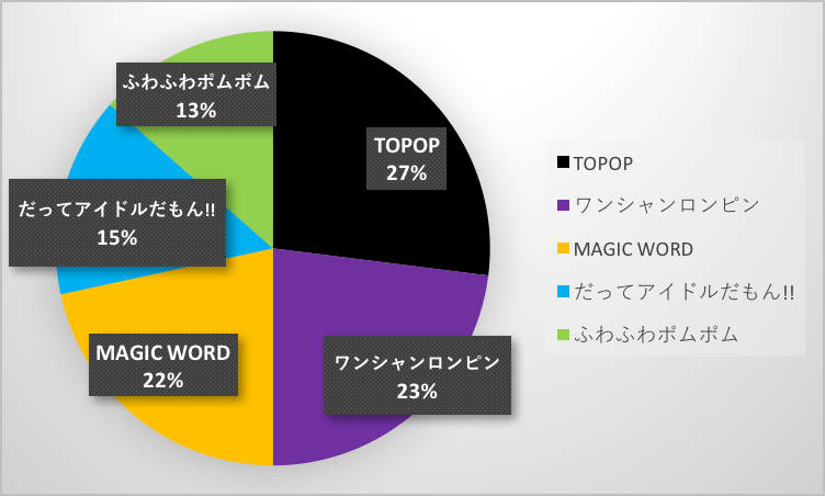 f:id:jojo0208:20200301124038p:plain