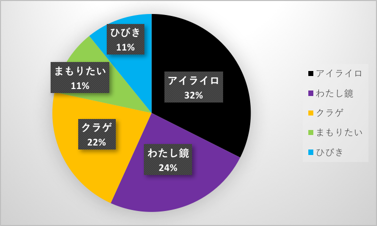f:id:jojo0208:20200301140015p:plain