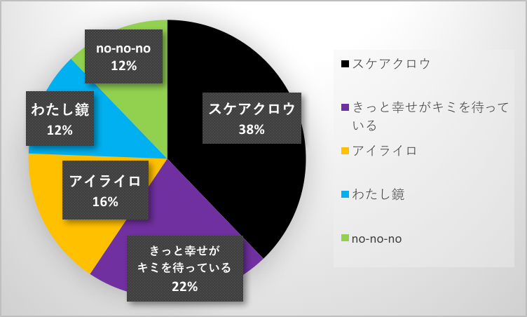 f:id:jojo0208:20200301145350p:plain