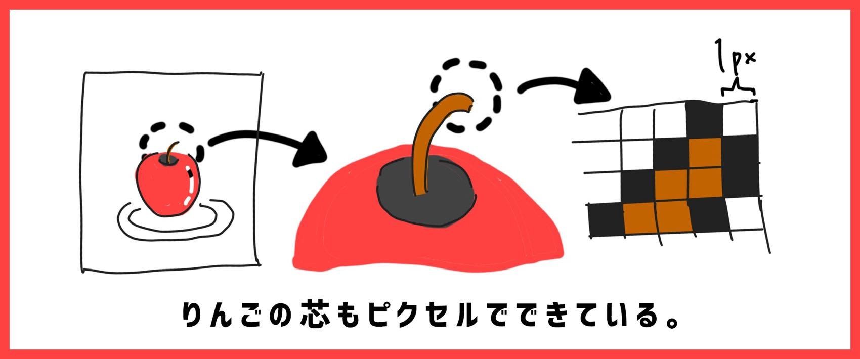 写真ブログなら1500pxがおすすめ 各画像サイズで比較検討してみました ものものブログ 写真ブログなら1500pxがおすすめ 各画像サイズで比較検討してみました ものものブログ