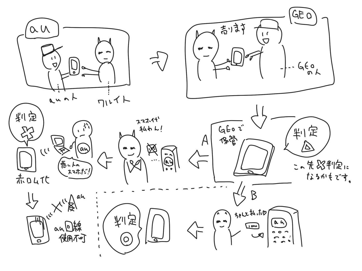 f:id:joko0108:20190404082132j:plain f:id:joko0108:20190404082132j:plain