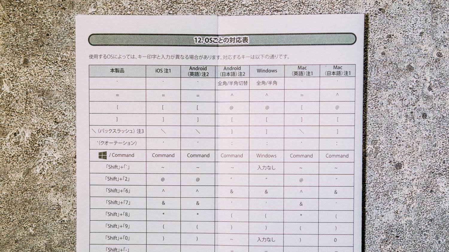 スマホより薄くて持ち運べる Bluetoothキーボードで快適な文字入力をしよう ものものブログ
