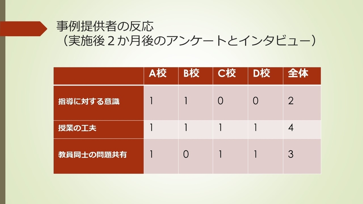 f:id:jollyoshi:20201227142122j:plain